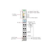 Beijer ST-3424 Analog input module